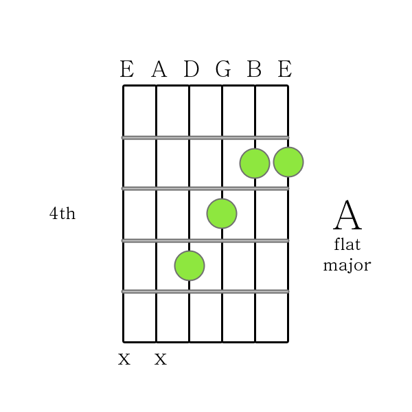 b-flat-guitar-chord-sheet-and-chords-collection