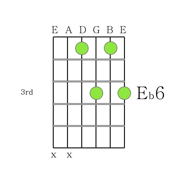 E flat 6 chord Printable Guitar Chord Chart