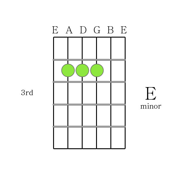 e minor chord